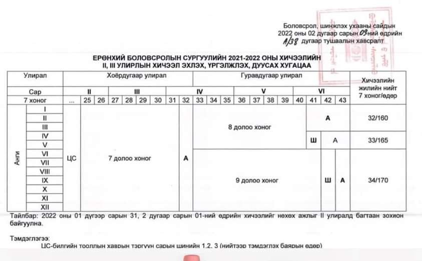 Ерөнхий боловсролын сургуулийн сурагчдын амралтын хуваарийг өөрчлөөгүй 