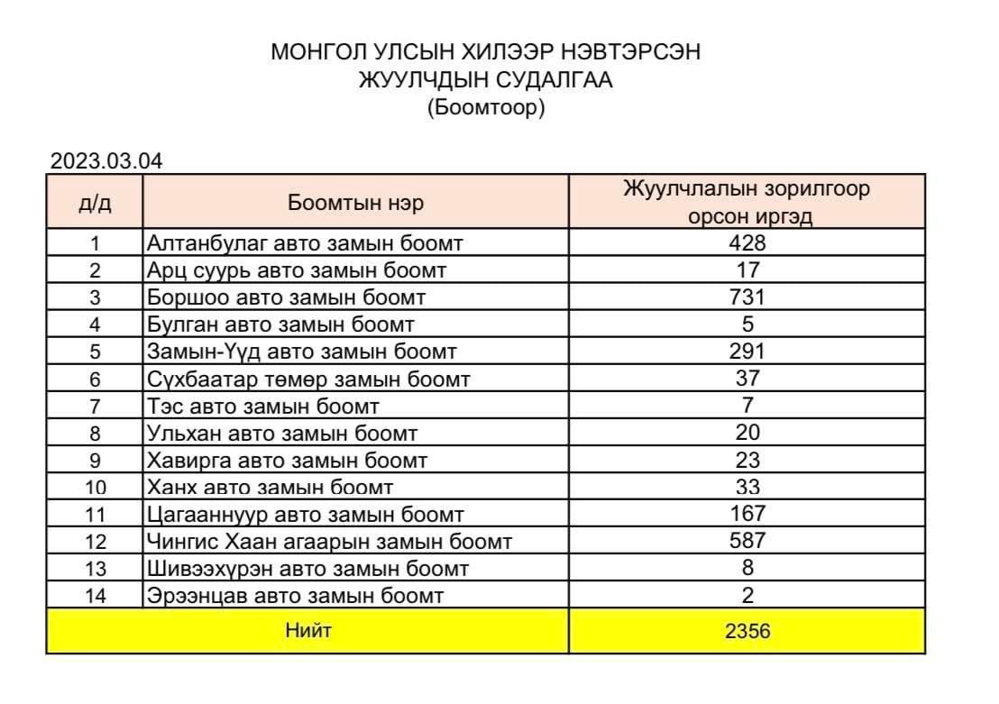 Боомтод түшиглэсэн худалдааны хот Увсын Улаангом