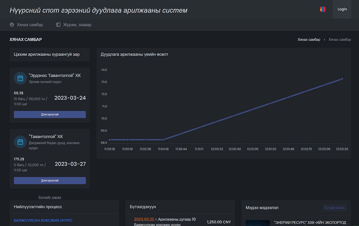 “Эрдэнэс Тавантолгой” хк анх удаа эрчим хүчний нүүрс биржээр арилжааллаа